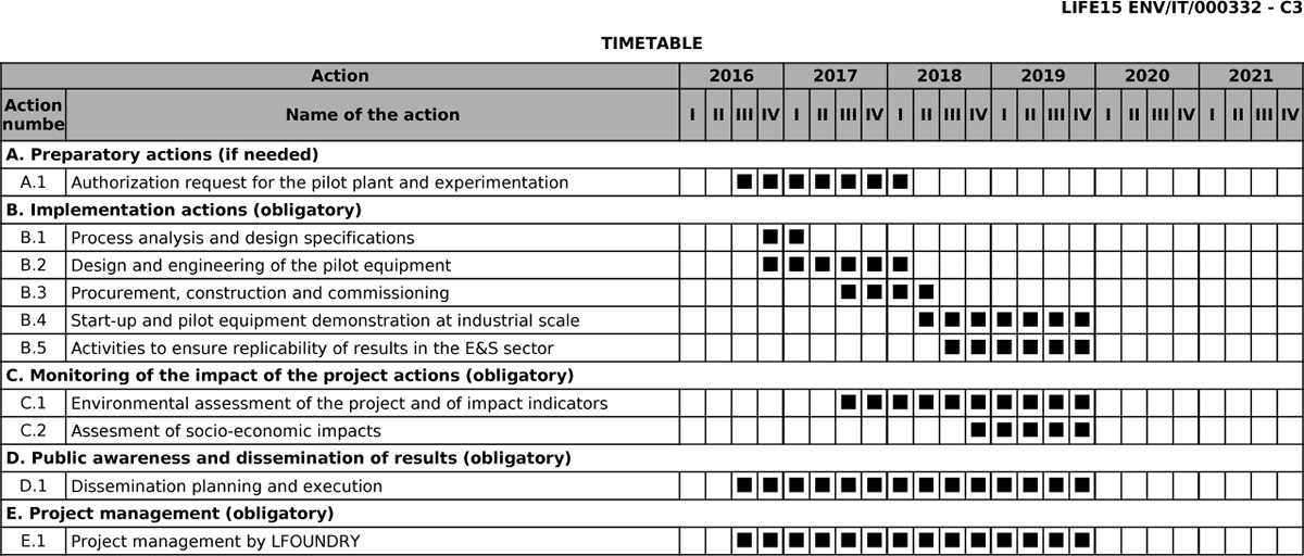 life bitmaps work schedule work schdule